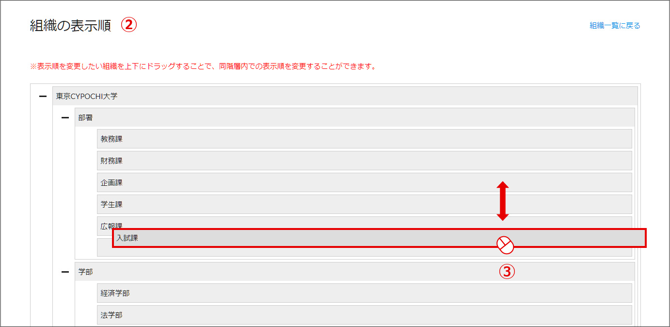 001 組織の表示順００-80