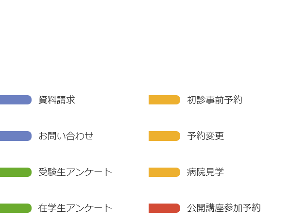 スゴイFORM（スマホ）