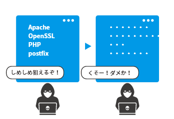 サーバ情報の隠ぺい